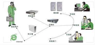 研祥智能網絡產品在上網內容管理與審計中的應用方案